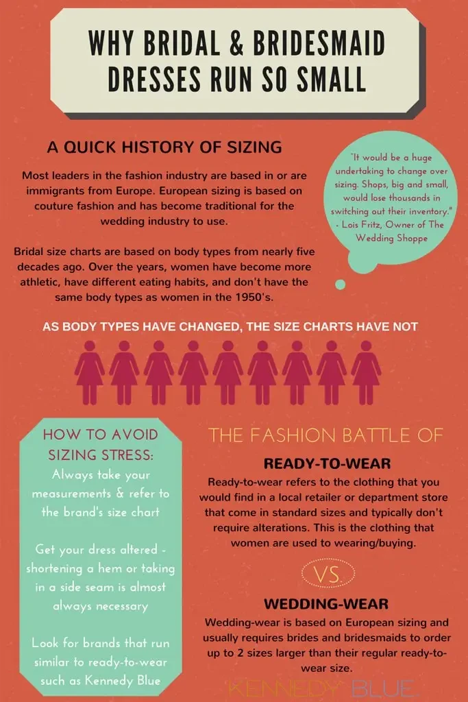 Why do wedding dress sizes run so small?. Mobile Image