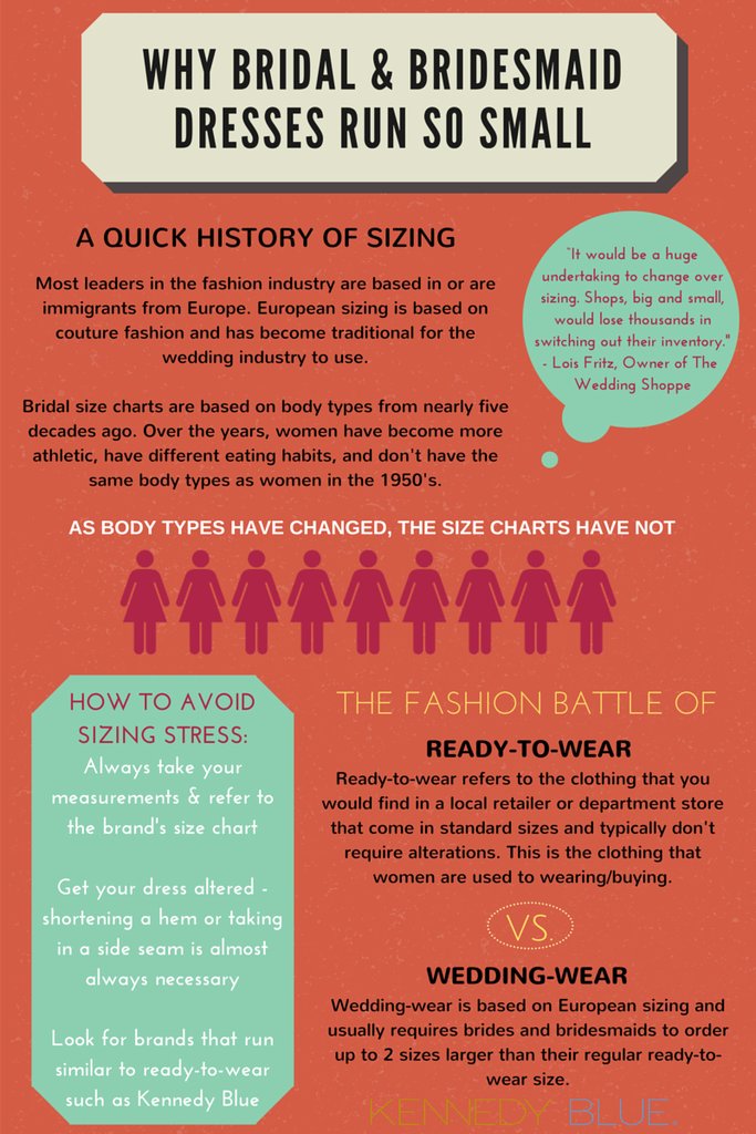 Why do wedding dress sizes run so small?. Desktop Image